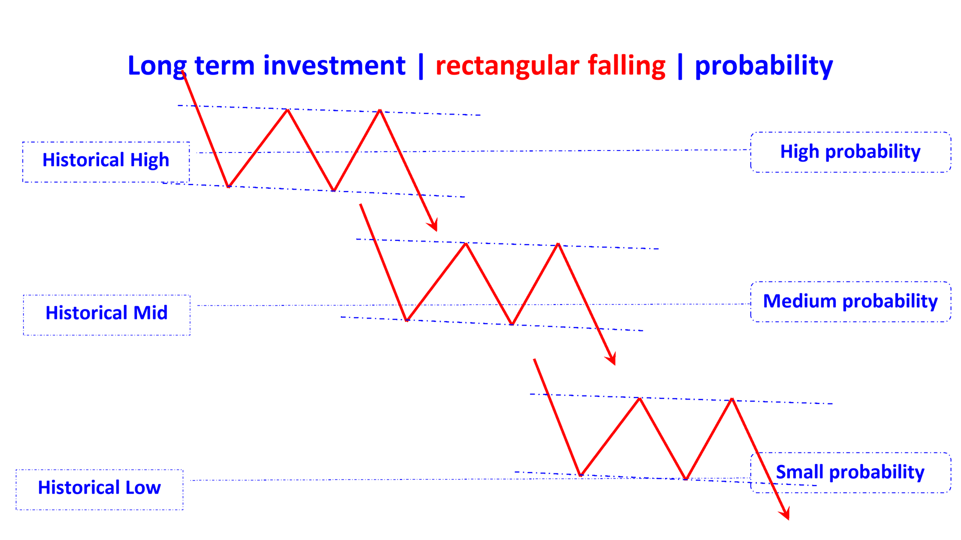 rectangle falling en